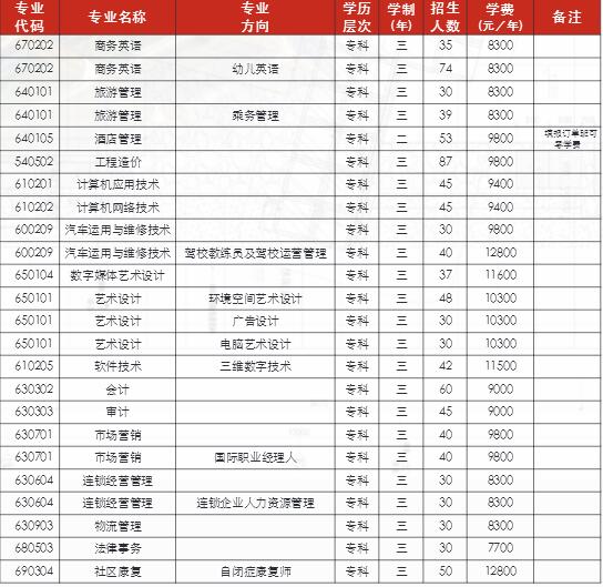 以“规范办学