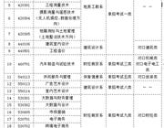 搜索信息