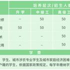 谨防上当受骗