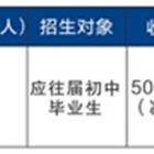 类别：职业中专